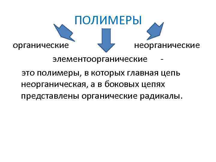 Презентация органические и неорганические полимеры