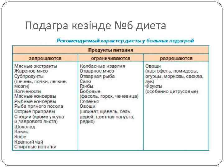 Подагра кезінде № 6 диета 