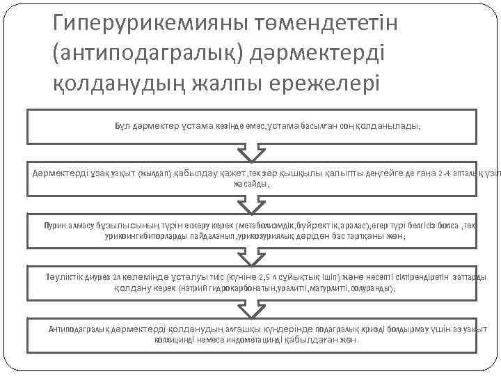 Гиперурикемияны төмендететін (антиподагралық) дәрмектерді қолданудың жалпы ережелері Бұл дәрмектер ұстама кезінде емес, ұстама басылған