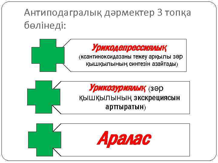 Антиподагралық дәрмектер 3 топқа бөлінеді: Урикодепрессиялық (ксантиноксидазаны тежеу арқылы зәр қышқылының синтезін азайтады) Урикозуриялық