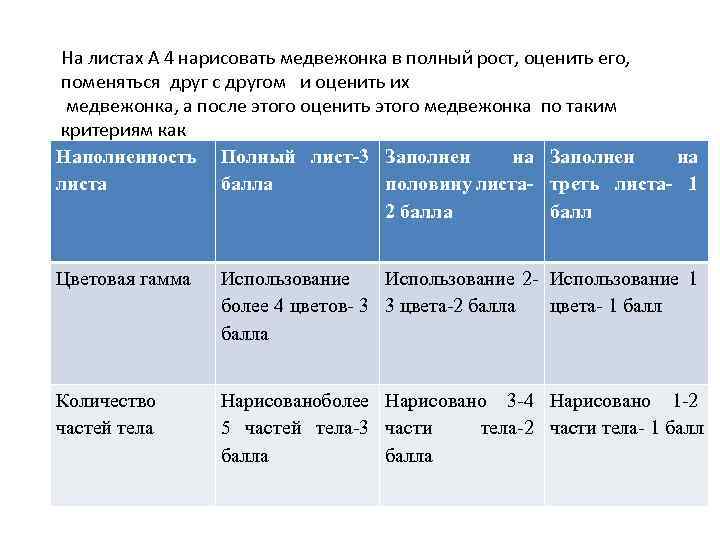 На листах А 4 нарисовать медвежонка в полный рост, оценить его, поменяться друг с