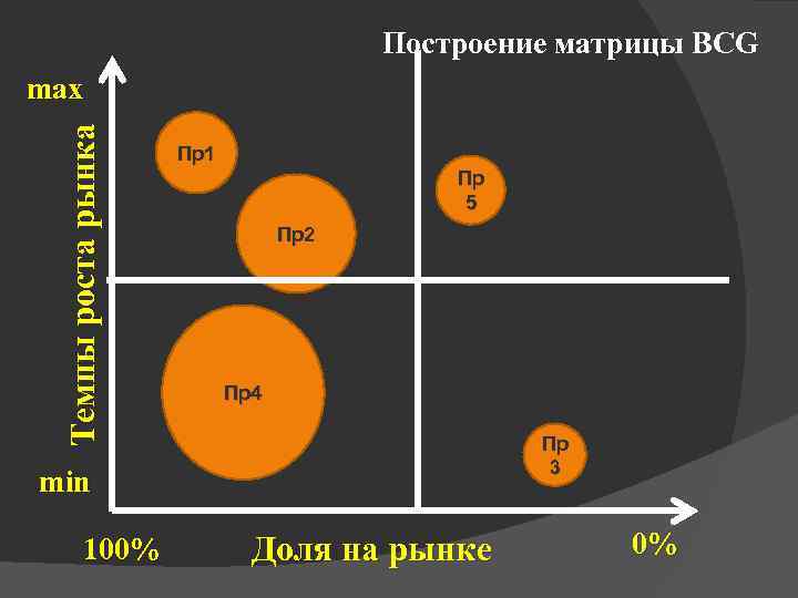 Матрица бкг презентация