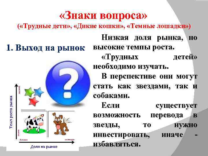 Выход на рынок «Знаки вопроса» ( «Трудные дети» , «Дикие кошки» , «Темные лошадки»