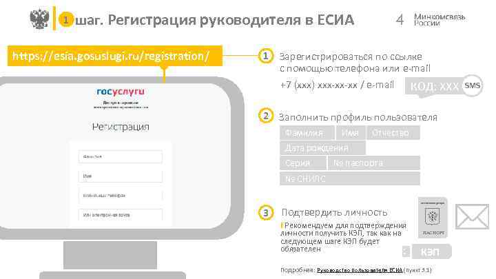 1 шаг. Регистрация руководителя в ЕСИА https: //esia. gosuslugi. ru/registration/ 4 1 Зарегистрироваться по