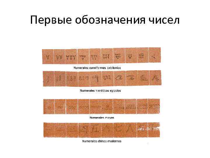 Первые обозначения чисел 