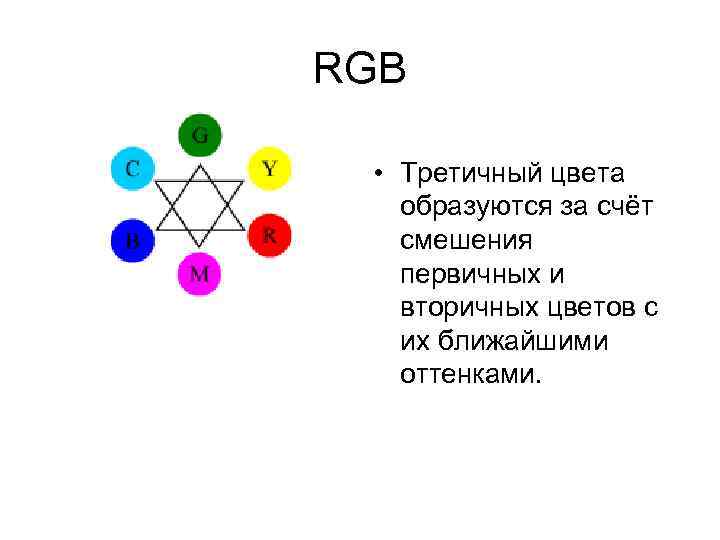 RGB • Третичный цвета образуются за счёт смешения первичных и вторичных цветов с их