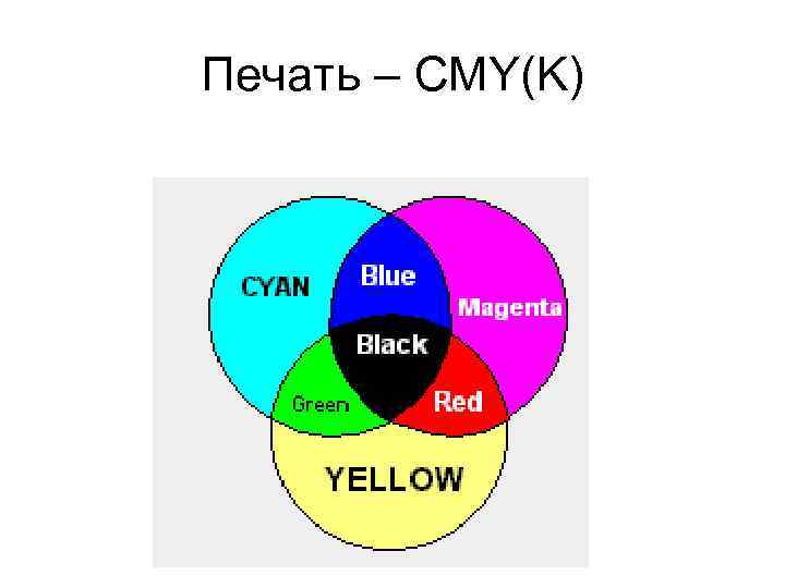 Печать – CMY(K) 