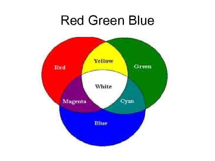 Red Green Blue 