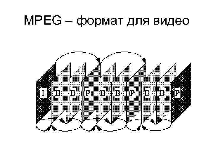 MPEG – формат для видео 