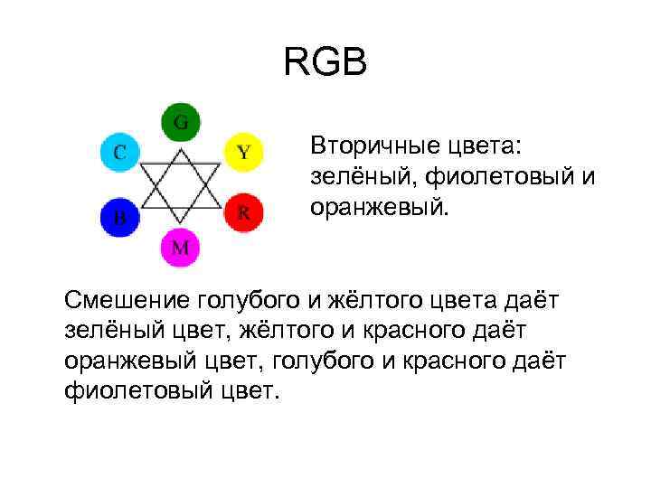 RGB Вторичные цвета: зелёный, фиолетовый и оранжевый. Смешение голубого и жёлтого цвета даёт зелёный