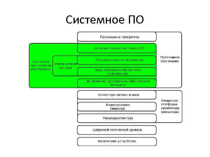 Системное ПО 