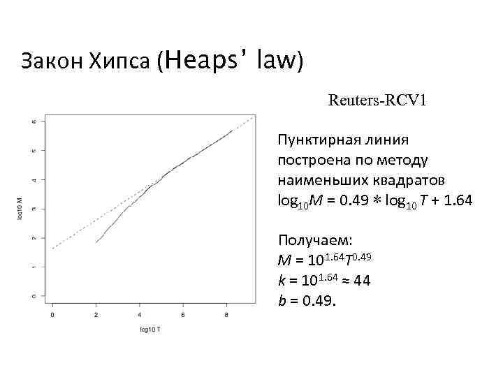 Закон Хипса (Heaps’ law) Reuters-RCV 1 Пунктирная линия построена по методу наименьших квадратов log