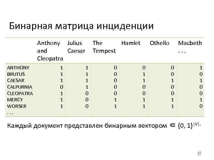 Бинарный матричный проект