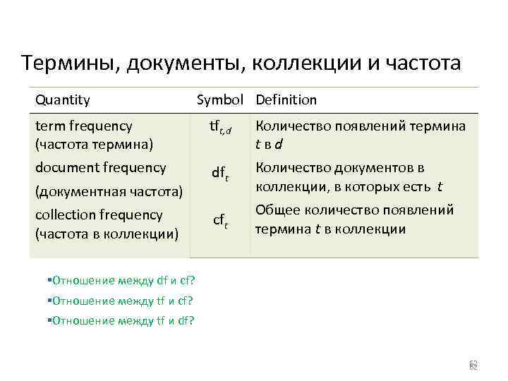 Термины, документы, коллекции и частота Quantity Symbol Definition term frequency (частота термина) tft, d