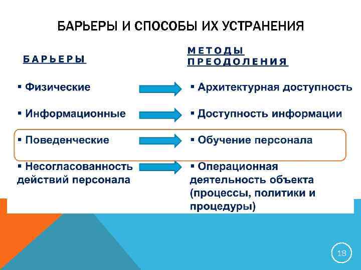 БАРЬЕРЫ И СПОСОБЫ ИХ УСТРАНЕНИЯ 18 