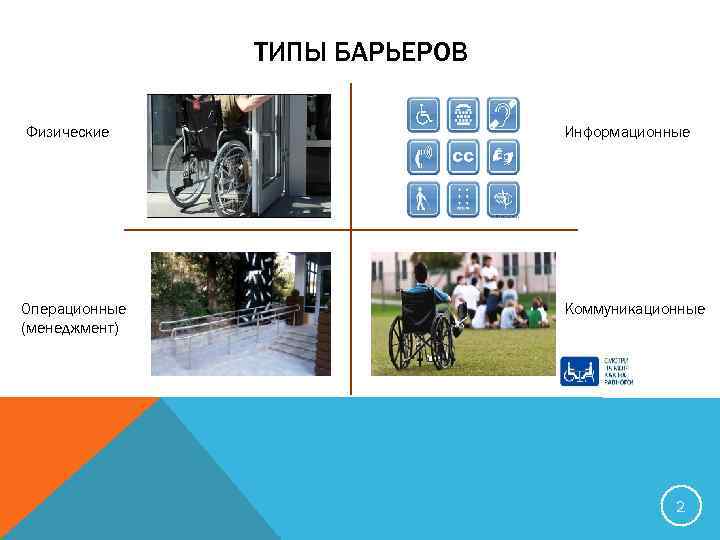 ТИПЫ БАРЬЕРОВ Физические Информационные Операционные (менеджмент) Коммуникационные 2 