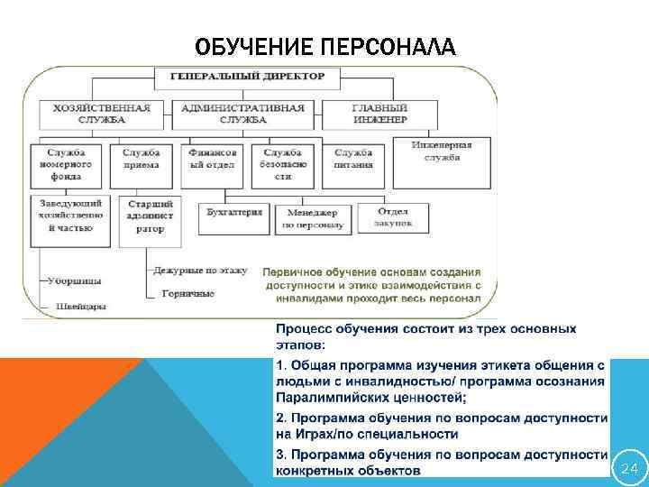 ОБУЧЕНИЕ ПЕРСОНАЛА 24 