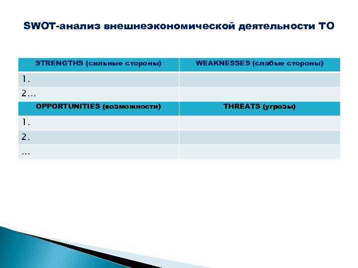 SWOT-анализ внешнеэкономической деятельности ТО STRENGTHS (сильные стороны) WEAKNESSES (слабые стороны) 1. 2… OPPORTUNITIES (возможности)