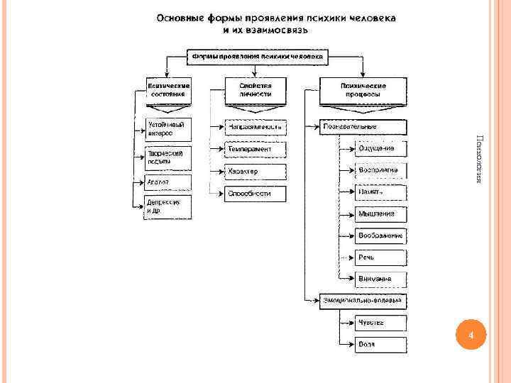 Психология 4 