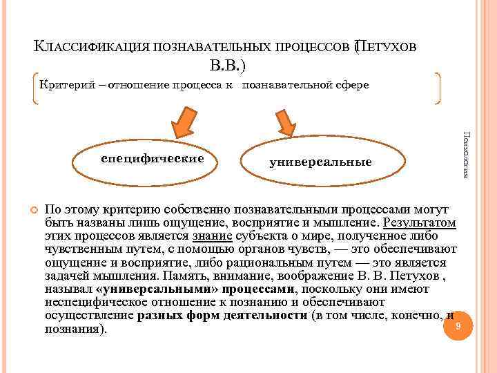 КЛАССИФИКАЦИЯ ПОЗНАВАТЕЛЬНЫХ ПРОЦЕССОВ ( ЕТУХОВ П В. В. ) Критерий – отношение процесса к