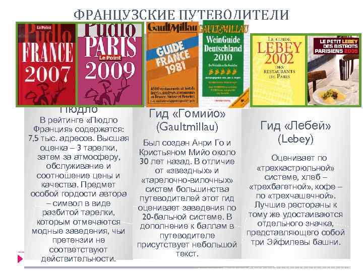 ФРАНЦУЗСКИЕ ПУТЕВОДИТЕЛИ Пюдло Гид «Гомийо» В рейтинге «Пюдло (Gaultmillau) Франция» содержатся: 7, 5 тыс.