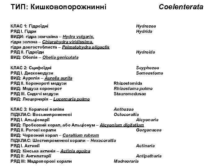 ТИП: Кишковопорожнинні Coelenterata КЛАС 1: Гідроїдні РЯД І. Гідри ВИДИ: гідра звичайна – Hydra