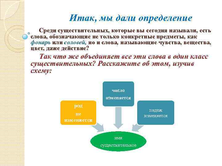 Итак, мы дали определение Среди существительных, которые вы сегодня называли, есть слова, обозначающие не