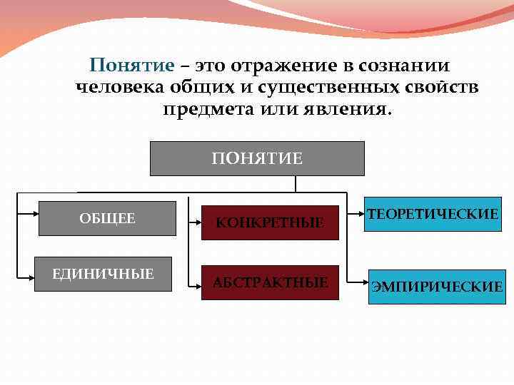 Конкретное изображение предмета или явления действительности заменяющее абстрактное понятие