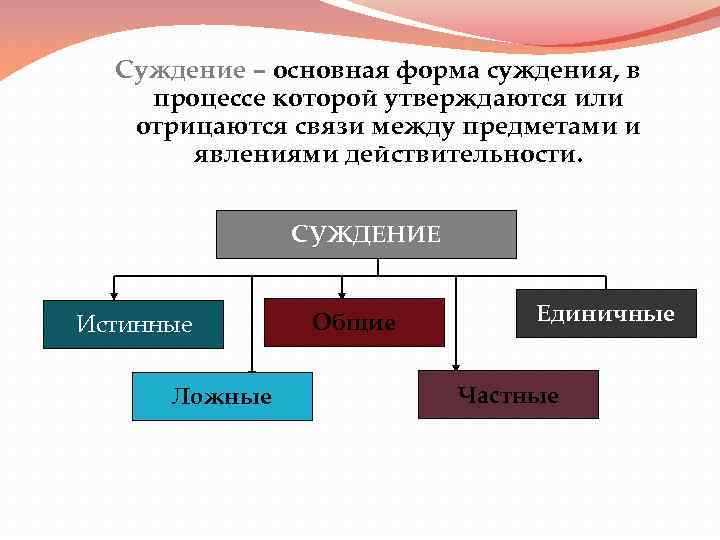 Суждение о формах культуры