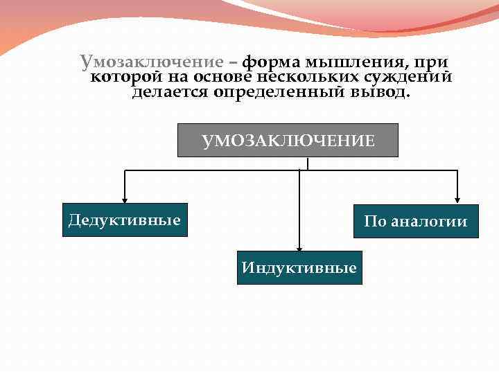 Мышление умозаключение. Умозаключение это форма мышления. Умозаключение как форма мышления. Умозаключение как форма мышления логика. Умозаключение как форма логической мысли.