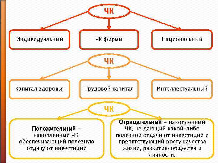 Социальный капитал личности