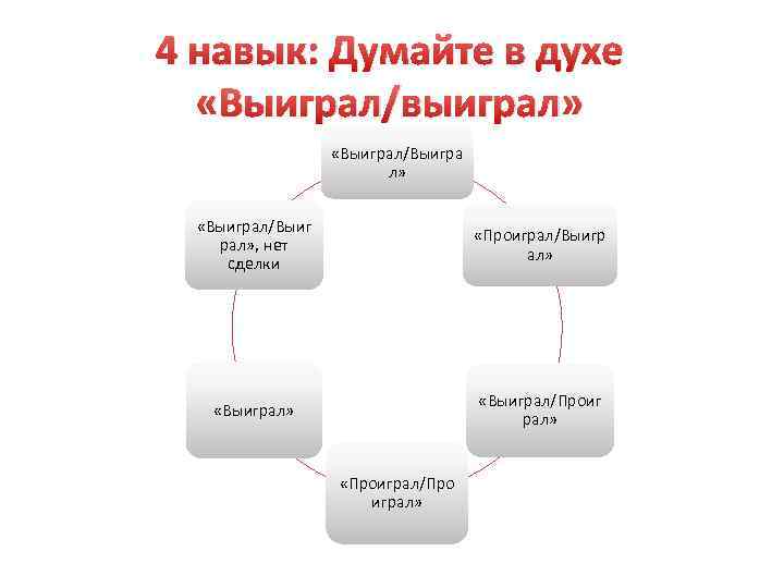 4 умения