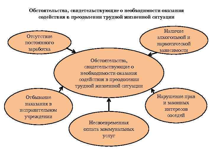 Данное обстоятельство свидетельствует о