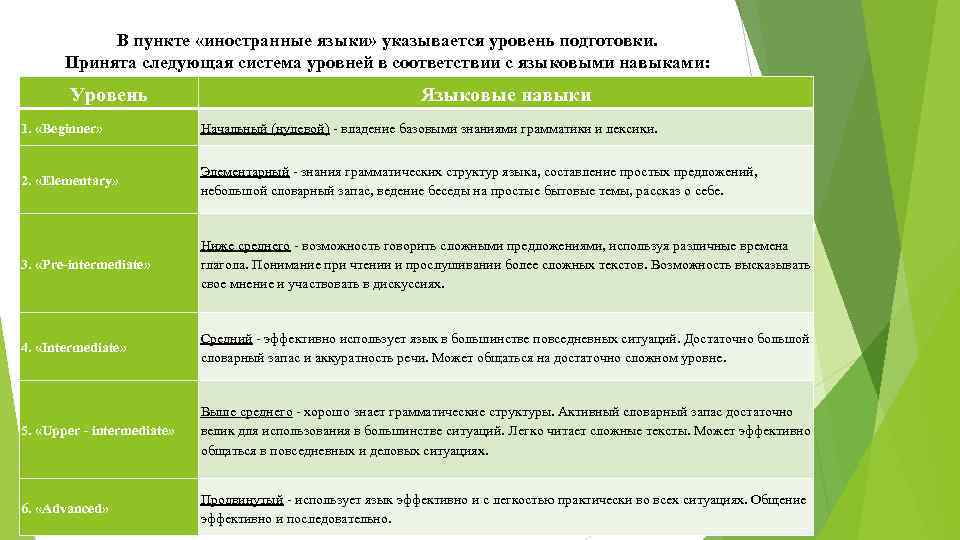 Применять большинство. Уровень подготовки. Степень знания языка для военкомата. Степень знания языка в личной карточке. Степень знания иностранного языка в личной карточке.