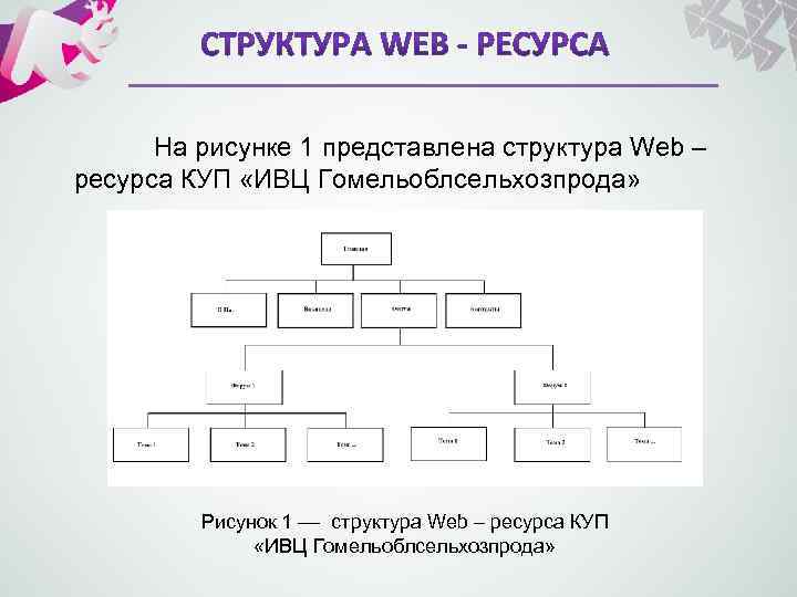 На рисунке 1 представлена структура Web – ресурса КУП «ИВЦ Гомельоблсельхозпрода» Рисунок 1 ––