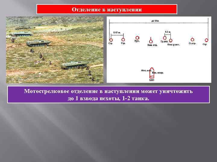 Входящим в состав мотострелкового взвода