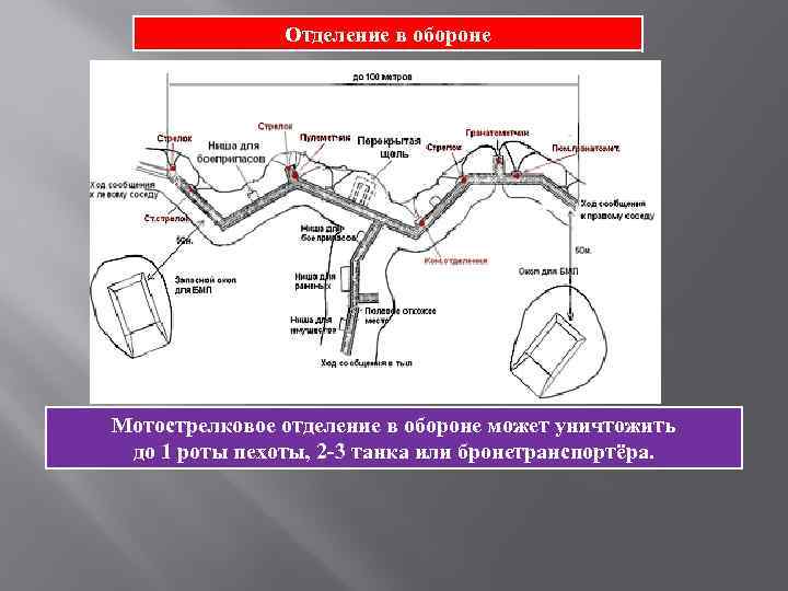 Штатные должности мотострелкового отделения на бмп