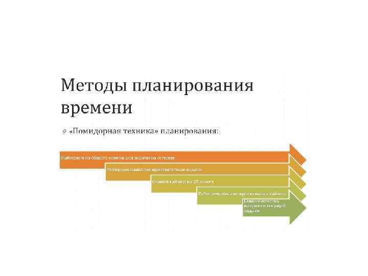 Система планирования времени презентация