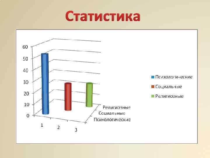 Статистика 