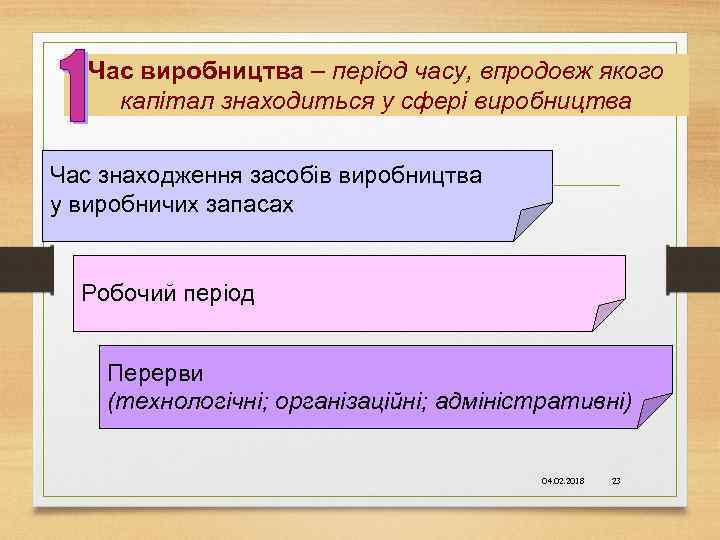 Час виробництва – період часу, впродовж якого капітал знаходиться у сфері виробництва. Час знаходження