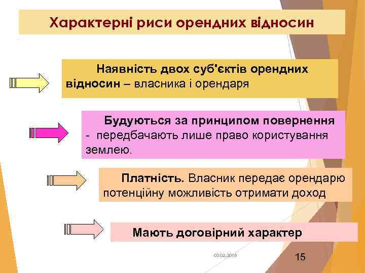 Характерні риси орендних відносин Наявність двох суб'єктів орендних відносин – власника і орендаря Будуються