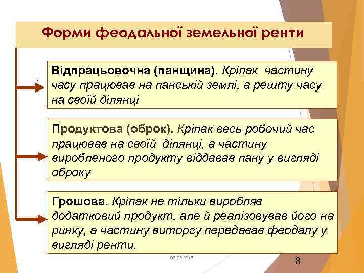 Форми феодальної земельної ренти. Відпрацьовочна (панщина). Кріпак частину часу працював на панській землі, а