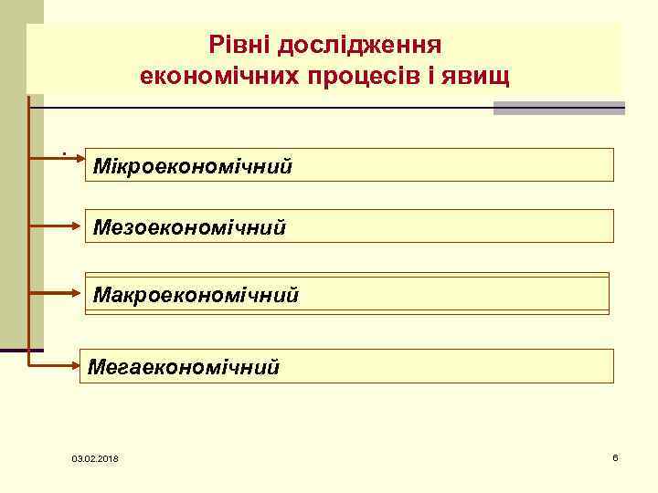 Рівні дослідження економічних процесів і явищ. Мікроекономічний Мезоекономічний Макроекономіка Мегаекономічний 03. 02. 2018 6