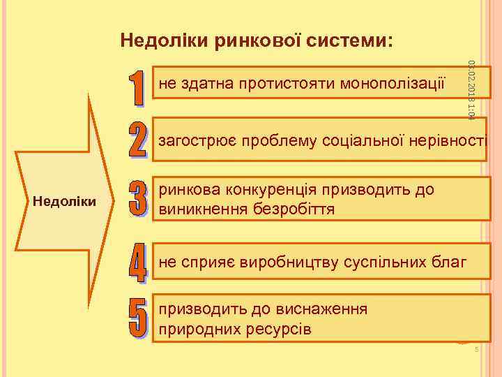 Недоліки ринкової системи: 03. 02. 2018 1: 04 не здатна протистояти монополізації загострює проблему