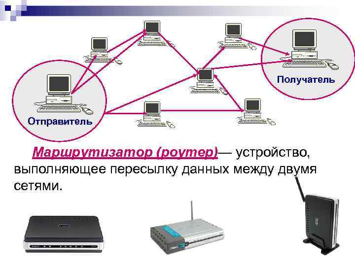 Как проверить установление соседских отношений между маршрутизаторами