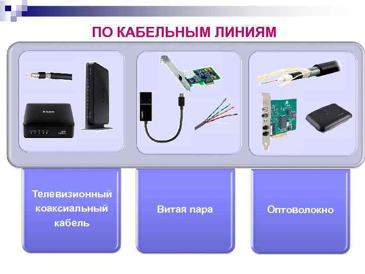 ПО КАБЕЛЬНЫМ ЛИНИЯМ Телевизионный коаксиальный кабель Витая пара Оптоволокно 