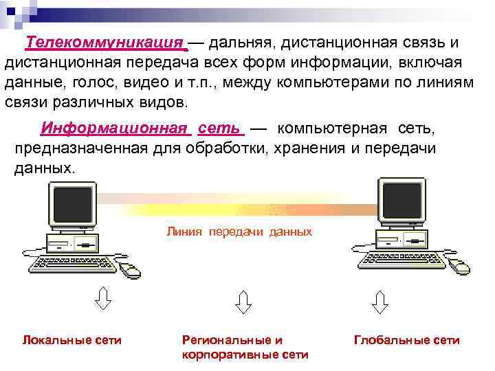 Телекоммуникация — дальняя, дистанционная связь и дистанционная передача всех форм информации, включая данные, голос,