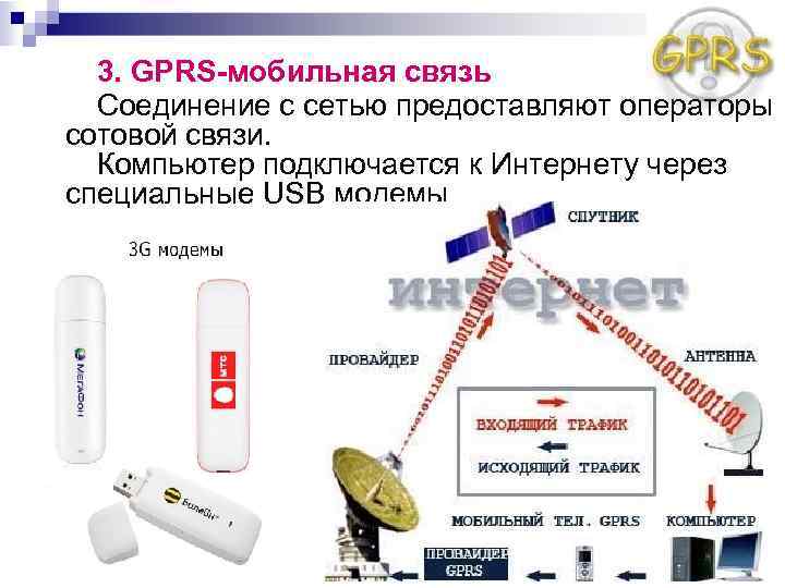 3. GPRS-мобильная связь Соединение с сетью предоставляют операторы сотовой связи. Компьютер подключается к Интернету