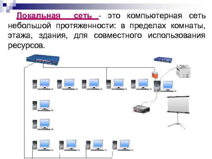 Локальная сеть - это компьютерная сеть небольшой протяженности: в пределах комнаты, этажа, здания, для