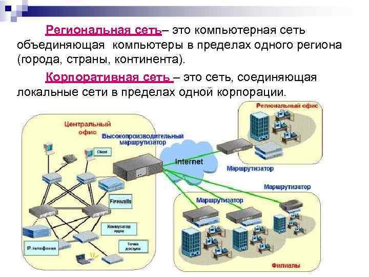 Сеть в которой компьютеры имеют равные права доступа к ресурсам друг друга называется сетью